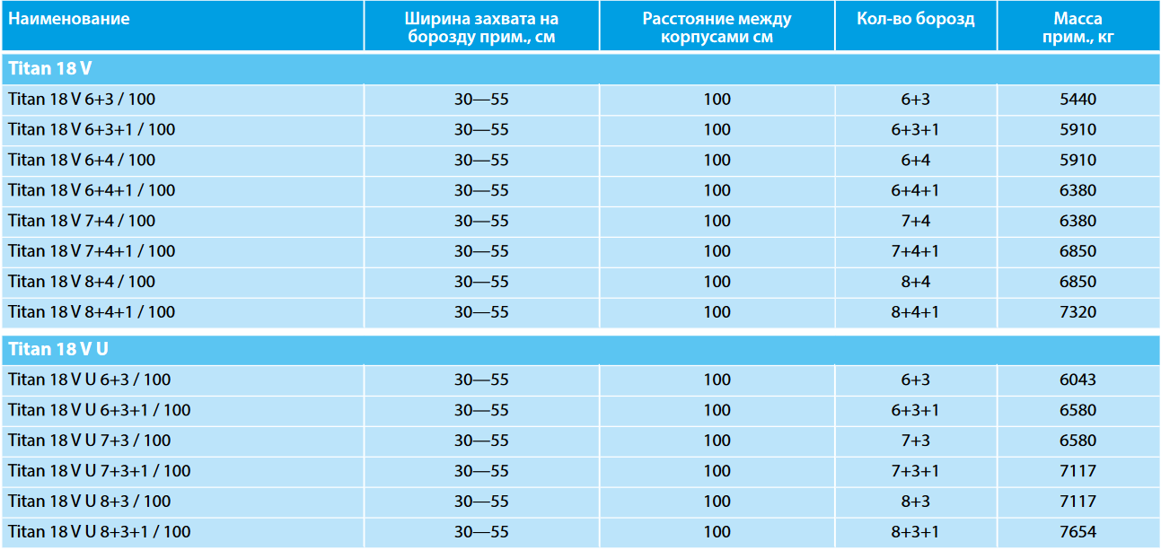 Технические характеристики