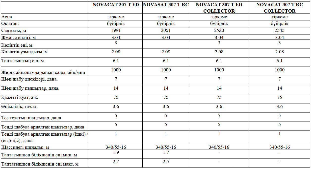 NOVACAT 307 T