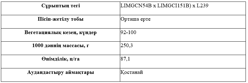 Сұрыптың сипаттамасы