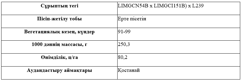 Сұрыптың сипаттамасы