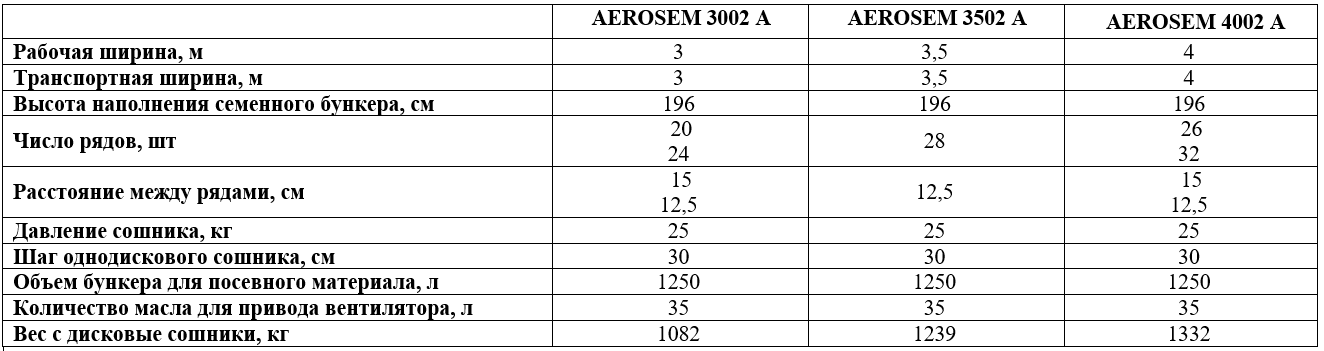 Технические характеристики