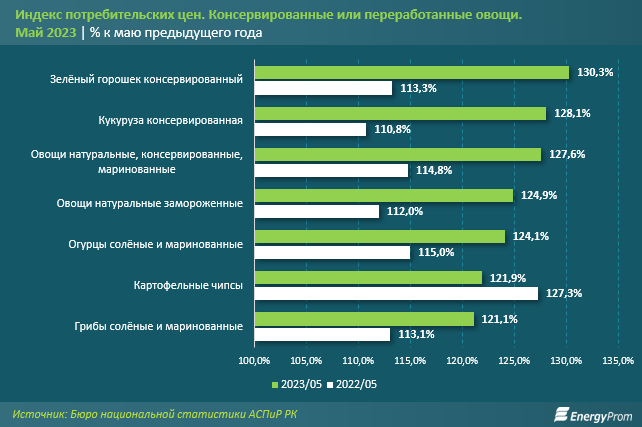 Источник фото: agroqogam.kz