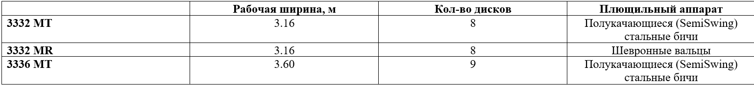 Технические характеристики