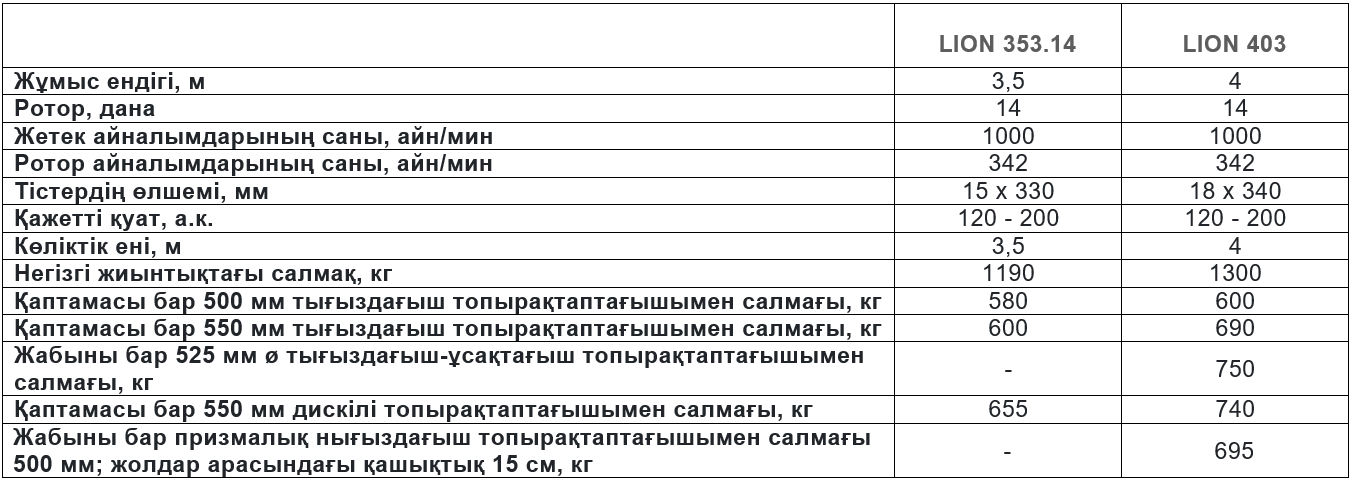 Техникалық сипаттамалары