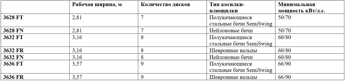 Технические характеристики