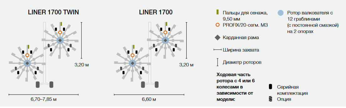 LINER 1700 TWIN, LINER 1700