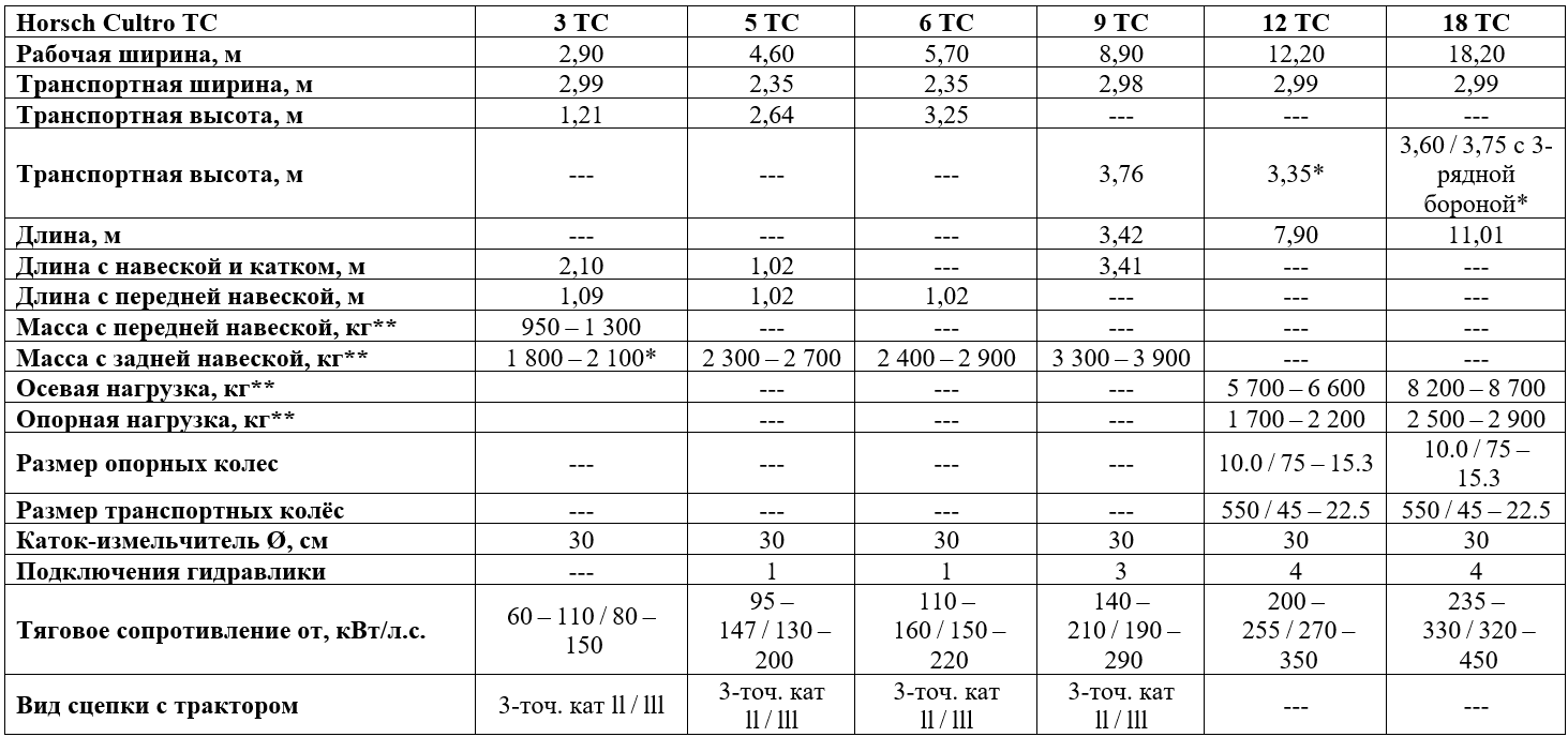 Технические характеристики