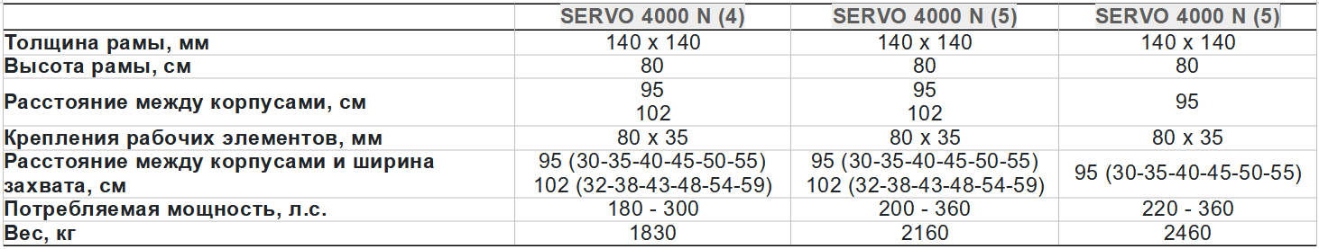 plow-SERVO-4000-N