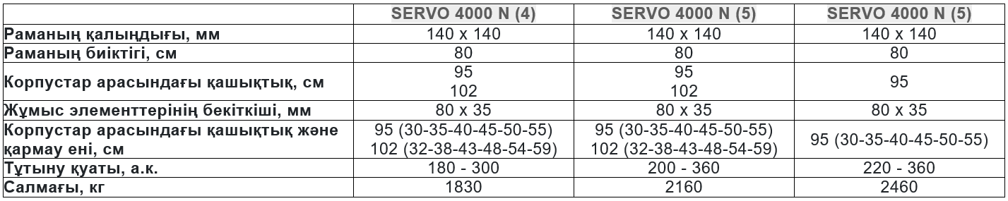 plow-SERVO-4000-N