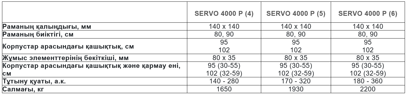 Технические характеристики