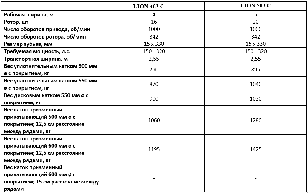 Технические характеристики