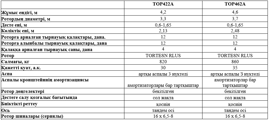 Техникалық сипаттамалары