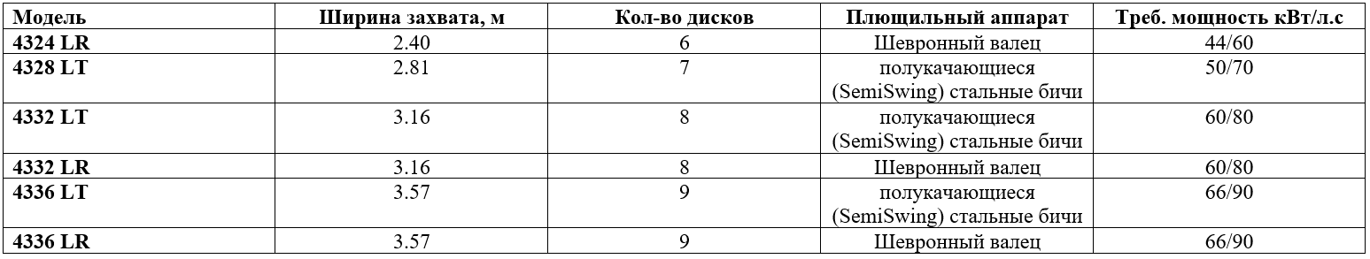 Технические характеристики