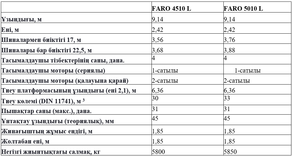 Техникалық сипаттамалары