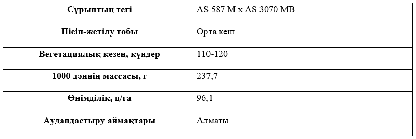 Сұрыптың сипаттамасы