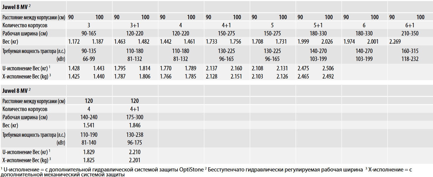 Технические характеристики