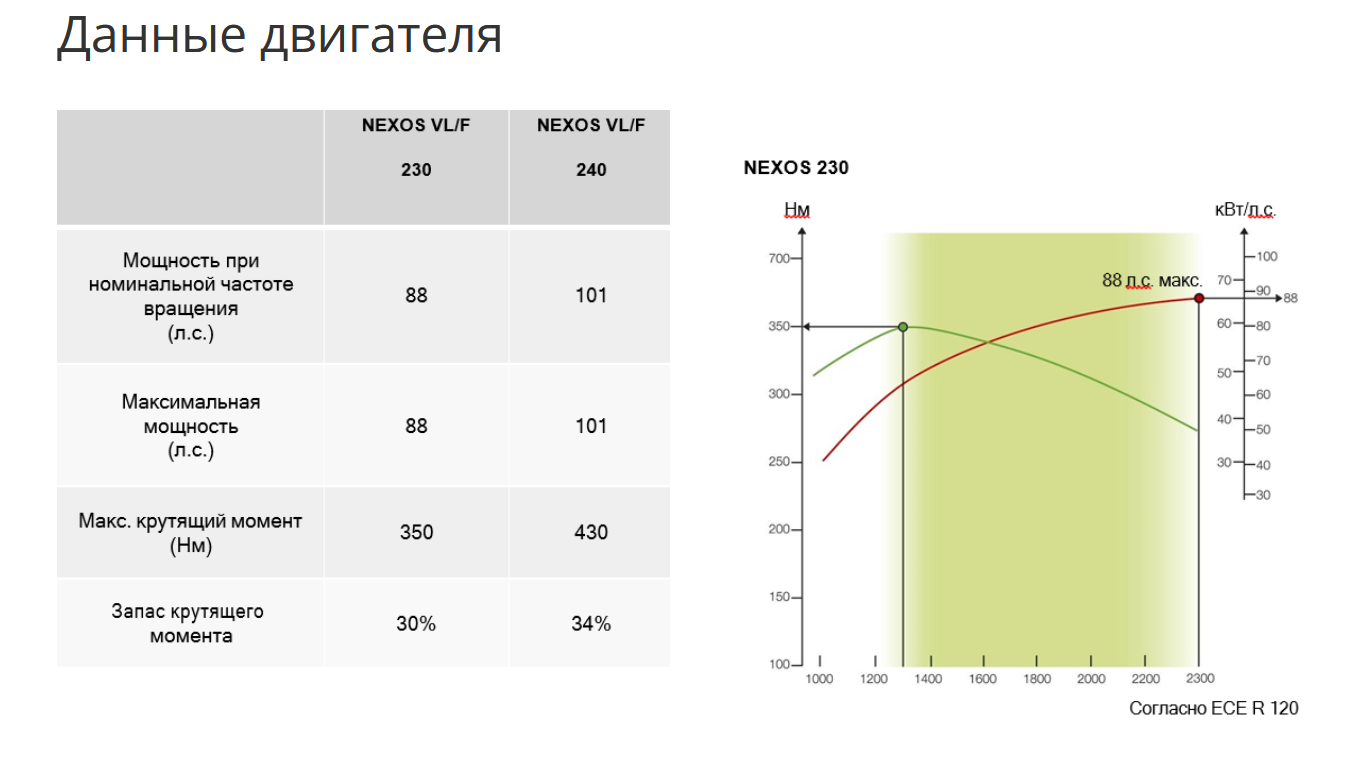 Данные двигателя