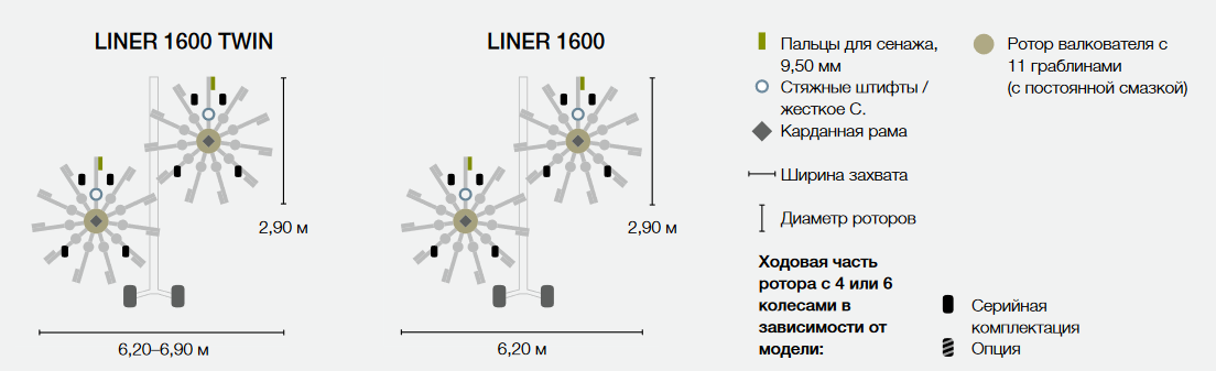 LINER 1600 TWIN, LINER 1600