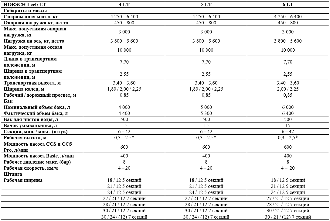 Технические характеристики