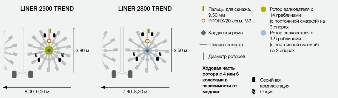 LINER 2900 и 2800 TREND