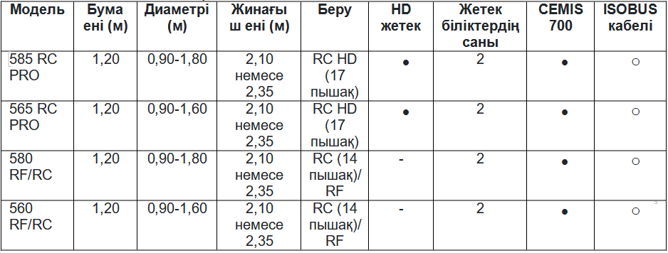 Техникалық сипаттамалары