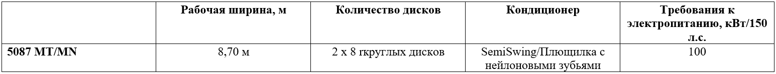 Технические характеристики