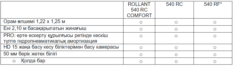 Техникалық сипаттамалары