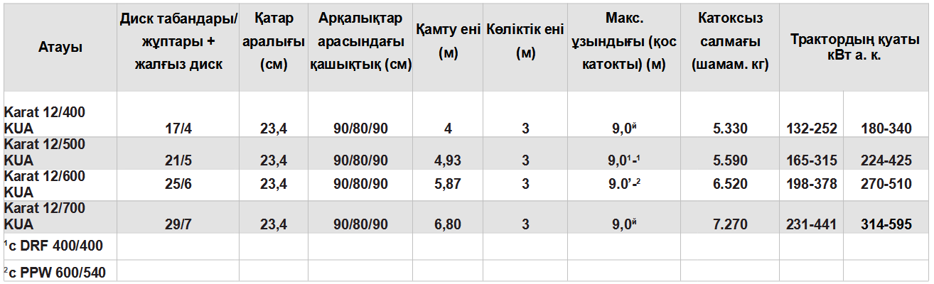 Техникалық сипаттамалары