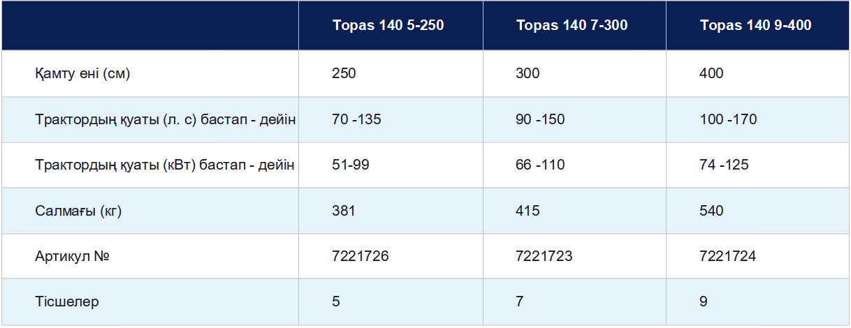 Техникалық сипаттамалары