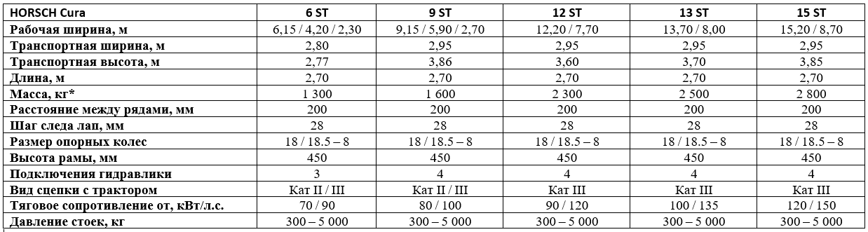 Технические характеристики
