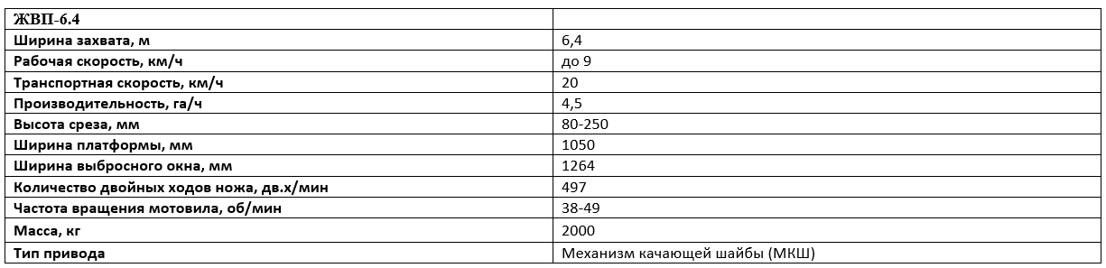 Технические характеристики