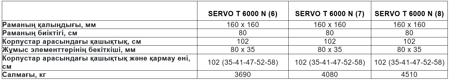 Технические характеристики