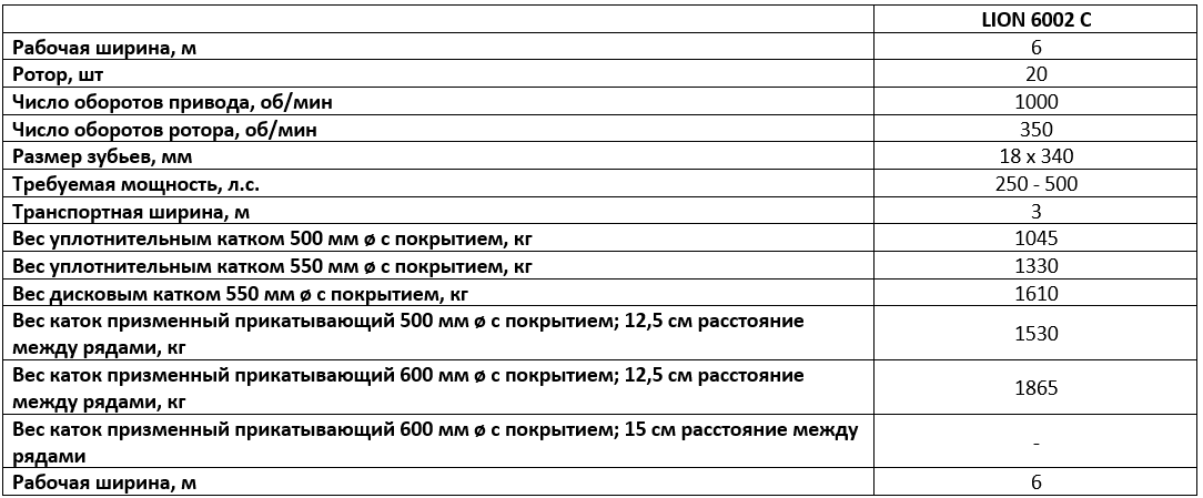 Технические характеристики
