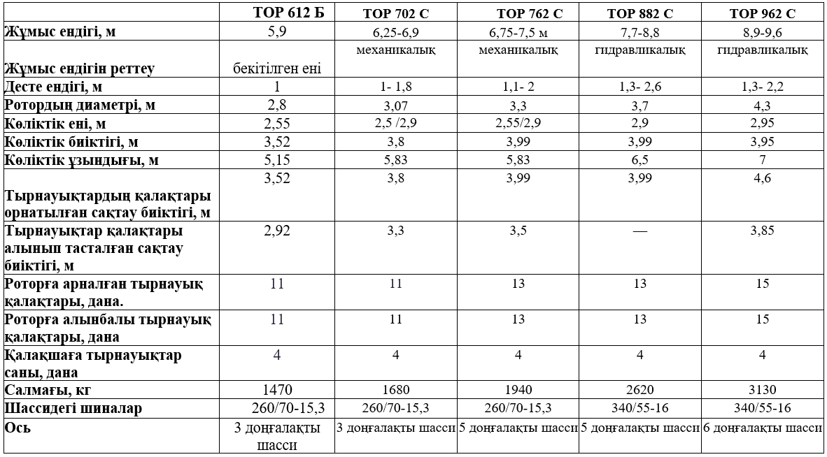 TOP 612 C/702 C/762 C/882 C/962