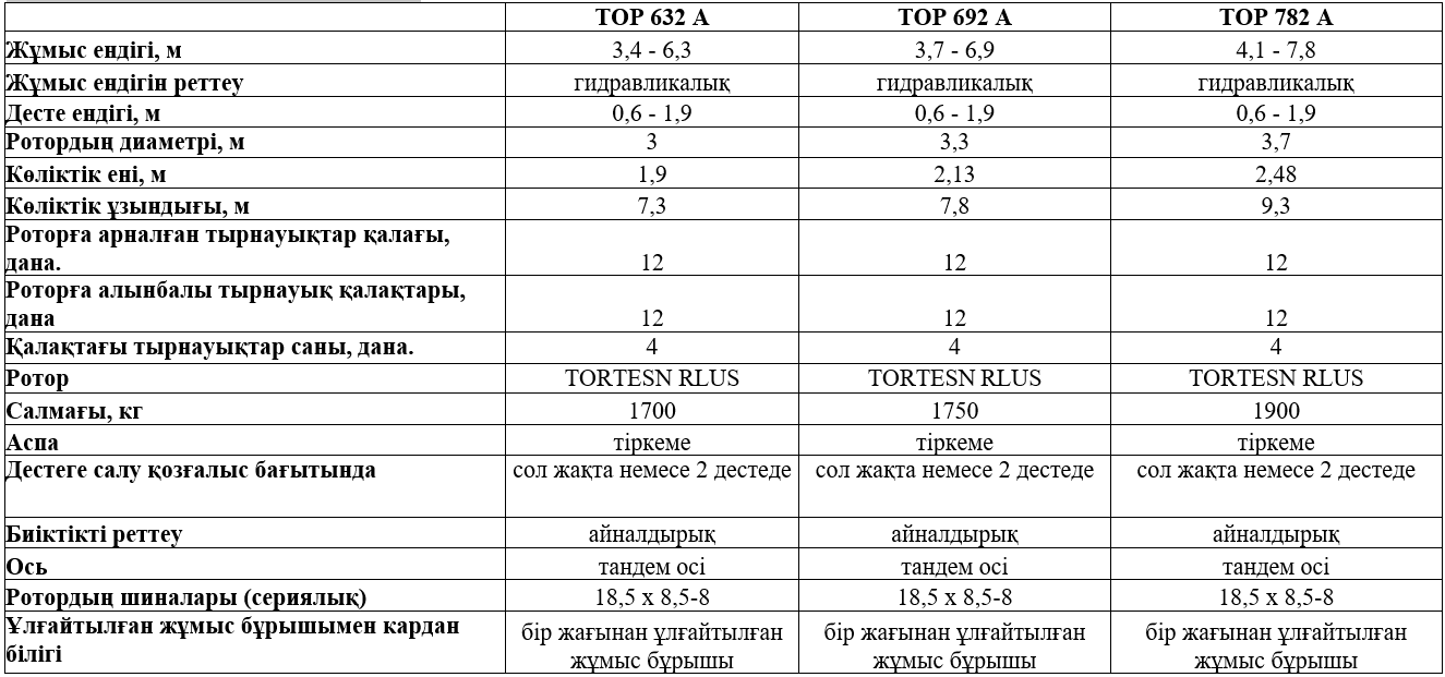 TOP 632 A/692 A/782 A