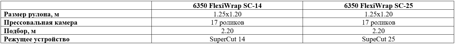 Технические характеристики