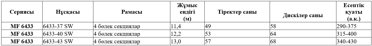 MF 6433 сериясының техникалық сипаттамалары