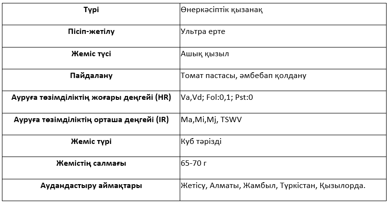 Сұрыптың сипаттамасы