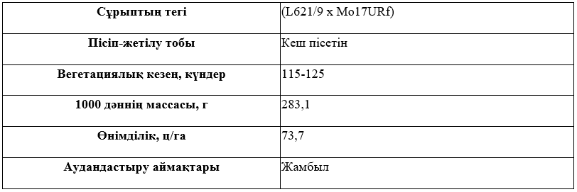 Сұрыптың сипаттамасы