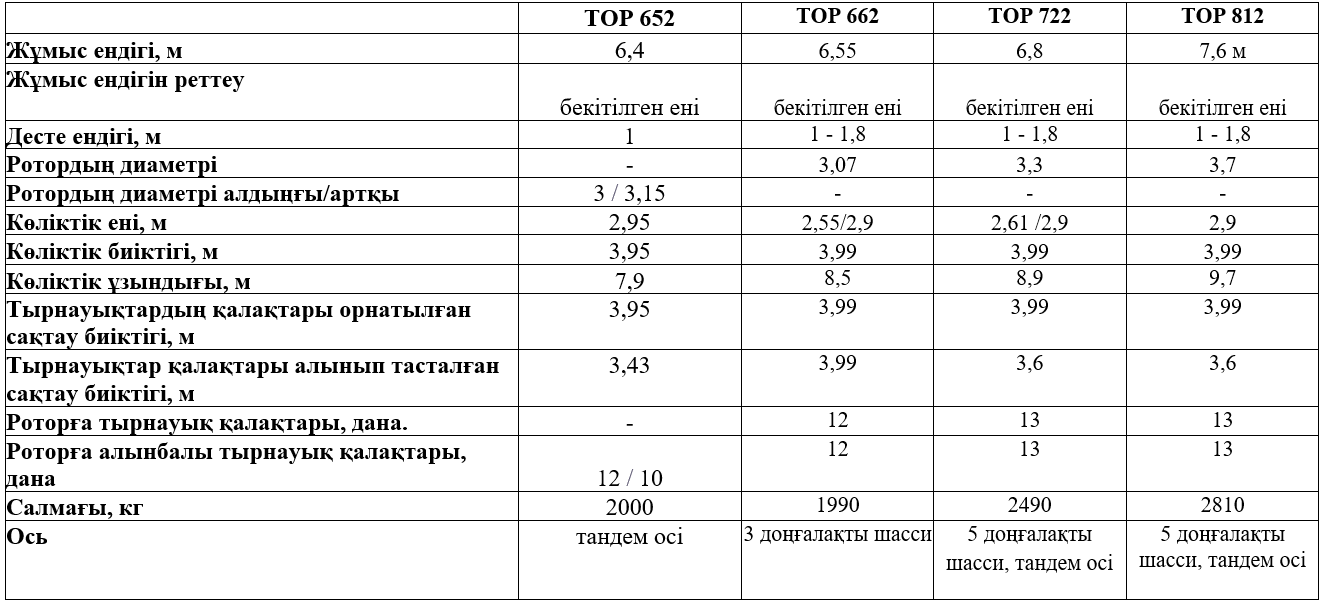 Техникалық сипаттамалары