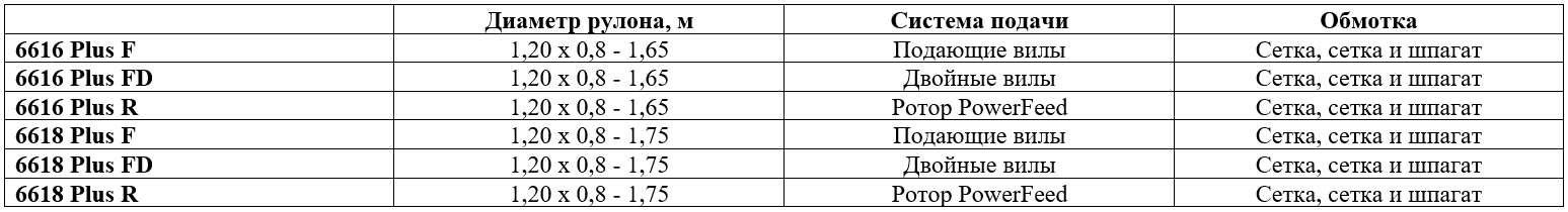 Технические характеристики