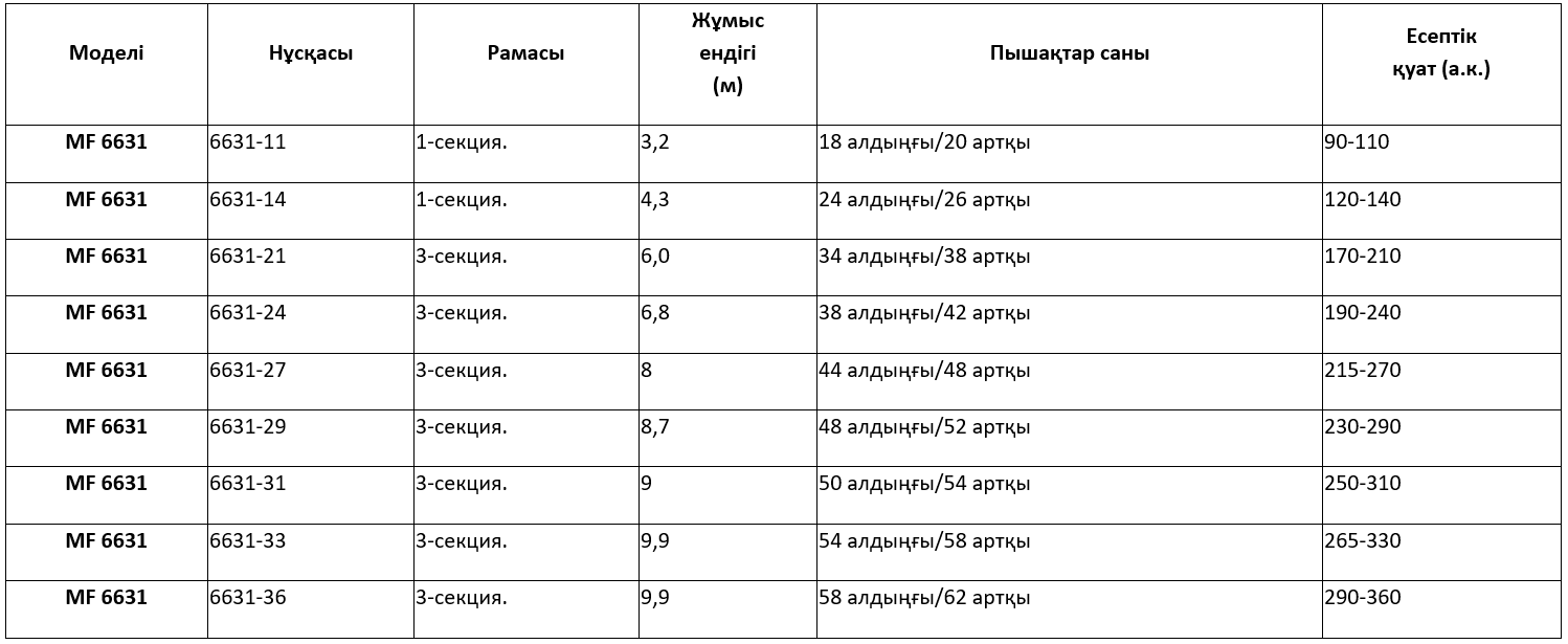 MF 6631 сериясының техникалық сипаттамалары