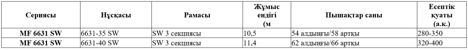 MF 6631 SW сериясының техникалық сипаттамалары