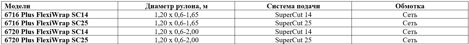 Технические характеристики