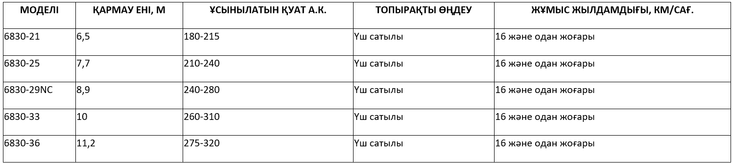 Техникалық сипаттамалары