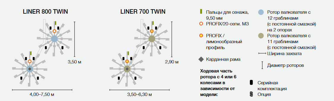 LINER 800 TWIN, LINER 700 TWIN