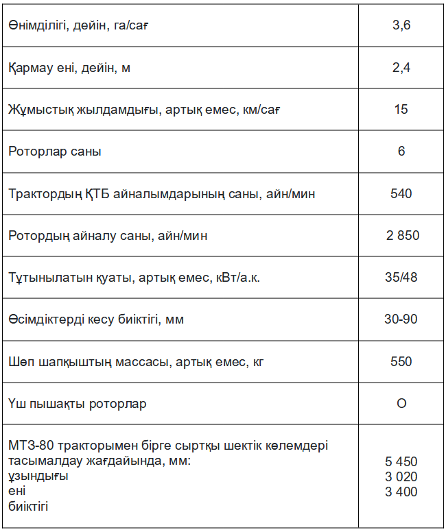 STRIGE 2400 техникалық сипаттамалары