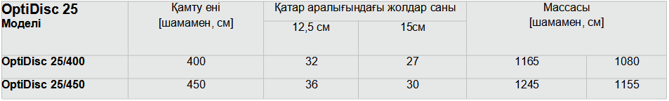 Техникалық сипаттамалары