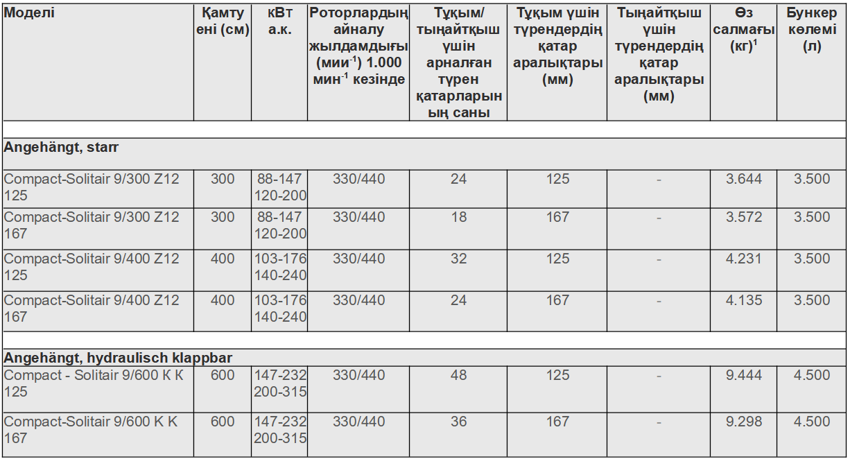 Техникалық сипаттамалары