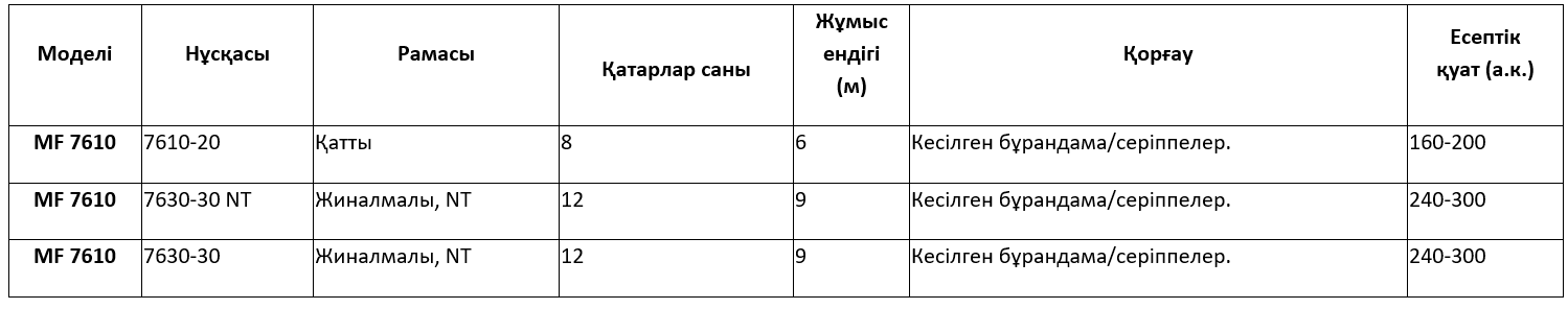 Техникалық сипаттамалары